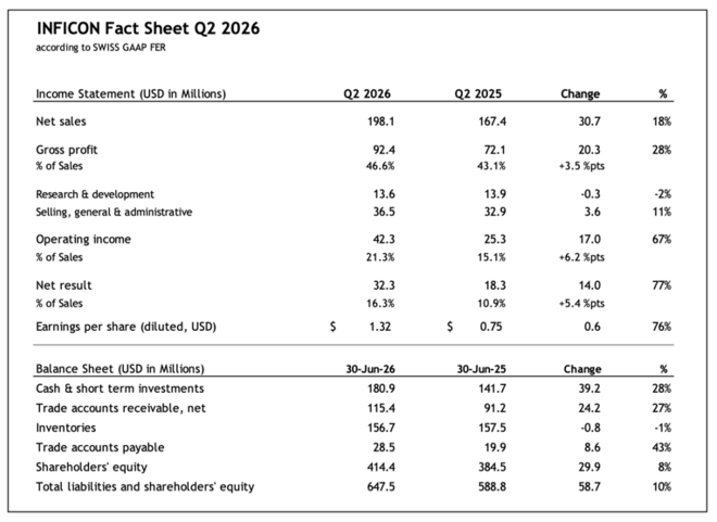 INFICON Fact Sheet Q2 2026