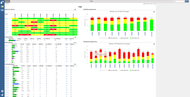 Metrology Sampling Optimizer_Measurements When it Matters Metrology Sampling Optimizer_Measurements When it Matters