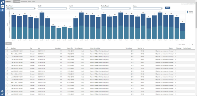 SmartFDC_Analytical Tools for All Engineers SmartFDC_Analytical Tools for All Engineers