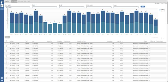 SmartFDC_Analytical Tools for All Engineers