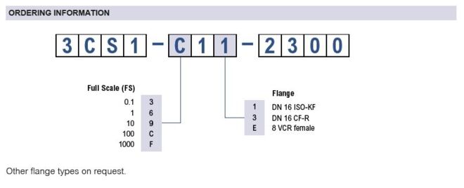 Cube® CDGsci Ordering Information Cube® CDGsci Ordering Information