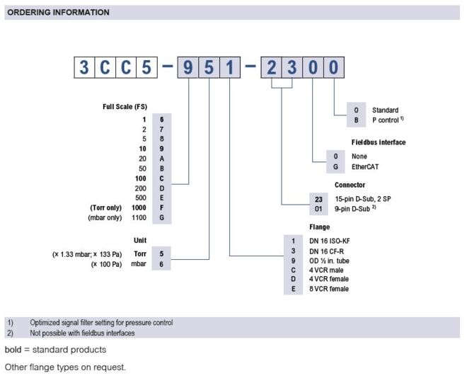 Edge CDG045D2 Order information