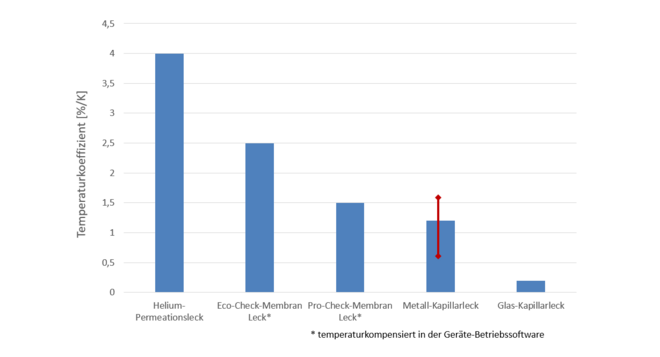 temperature_coefficient_DE