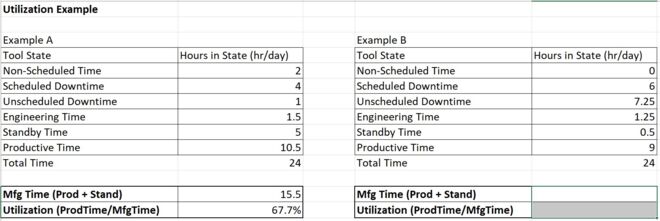 Example from FabTime exercise spreadsheet used in cycle time course (c) 2024 by INFICON Inc.