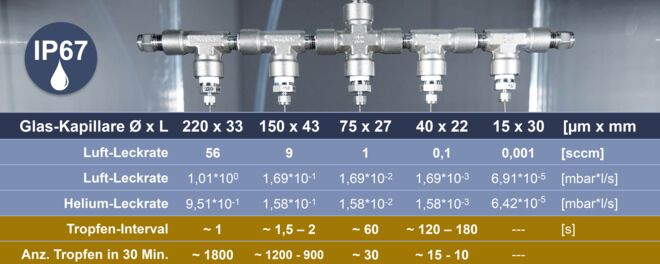 IP67 Tröpfchenrate IP67 Tröpfchenrate