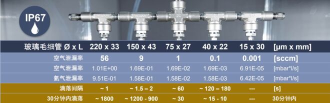 IP67滴水率 IP67 dripping rate - zh