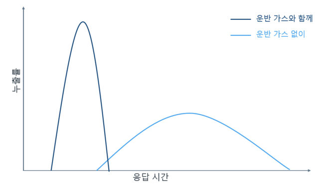 diagram leak testing with carrier gas KO diagram leak testing with carrier gas KO