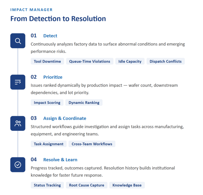 Impact Manager Detect to Resolve Impact Manager Detect to Resolve
