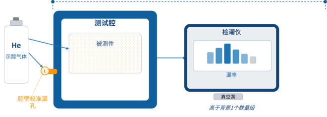 Calibration_Graf_FAT_ZH Calibration_Graf_FAT_ZH