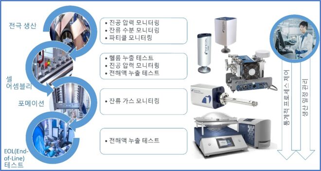 battery production process