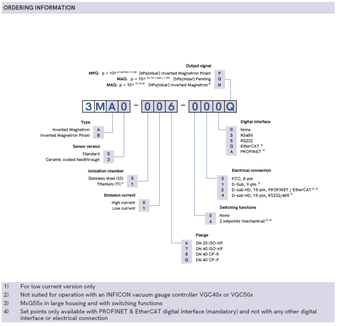 Gemini Ordering Information_13.03.2019 Gemini Ordering Information_13.03.2019