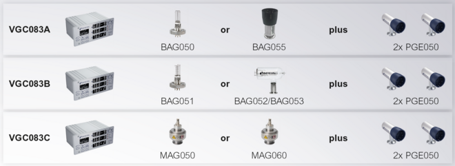 VGC083 Available measurement configurations