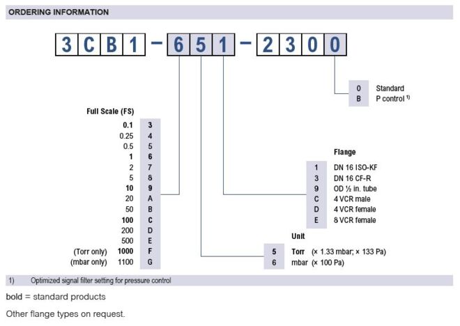 CDG025D-X3 Ordering information