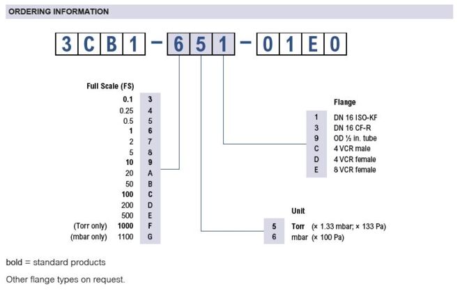 SKY® CDG025D-X3, 4-20mA Ordering Information SKY® CDG025D-X3, 4-20mA Ordering Information