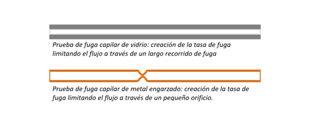 Diferencias entre fugas por capilares de vidrio y fugas por capilares metálicos Glas vs metal Capilar Graph_ES
