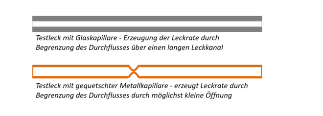 Glas vs metal Capilar Graph_DE
