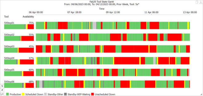 ToolStateGantt
