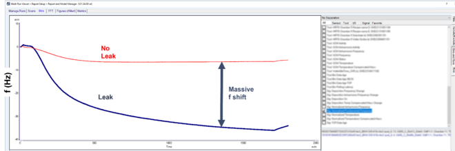 Normalized frequency shift measured by a SemiQCM sensor under conditions where the precursor is not depleted, comparing the presence and absence of an air leak event. Graph showing frequency shifts as measured by an INFICON SemiQCM sensor