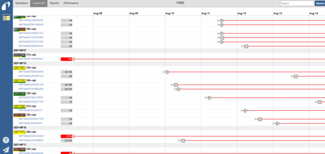 Factory Dashboard_Equipment Insight