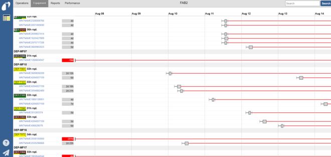 Factory Dashboard_Equipment Insight Factory Dashboard_Equipment Insight
