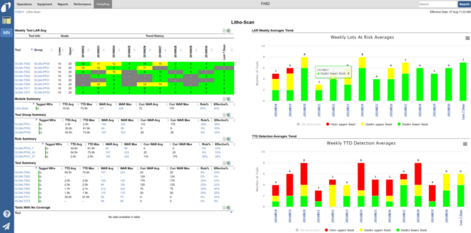 Metrology Sampling Optimizer_Understand Decisions 2 Metrology Sampling Optimizer_Understand Decisions 2