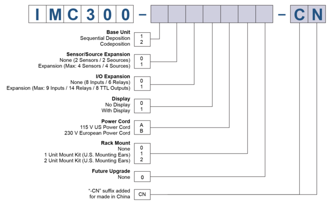 ZevisionCongfigurationArt ZevisionCongfigurationArt