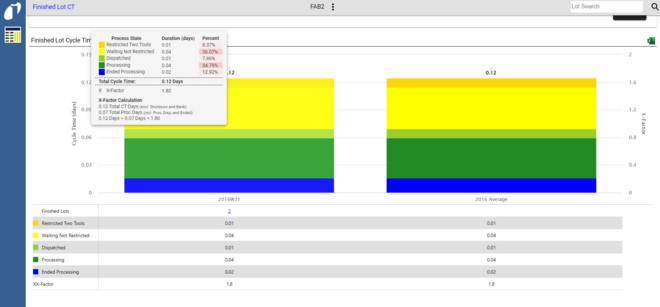 Cycle Time Analyzer Finished Lot Cycle Time Analysis Cycle Time Analyzer Finished Lot Cycle Time Analysis