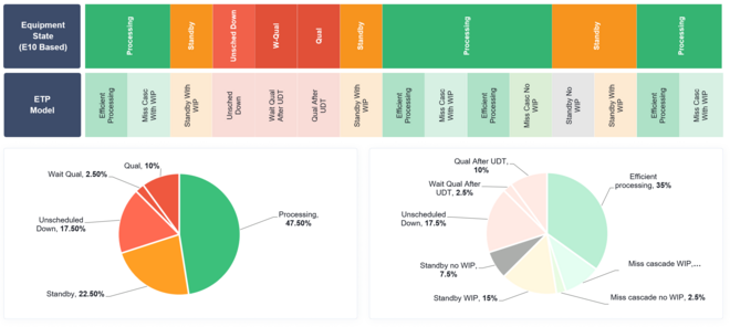 ETP Comparison of Equipment State ETP Comparison of Equipment State
