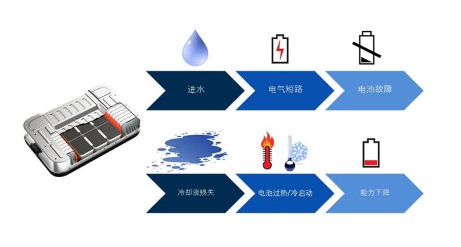故障电池组 Failure_Battery_Pack_CN