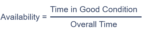Availability is time in good condition divided by overall time