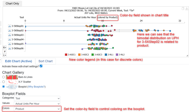 FabTime의 새로운 컬러 박스플롯 예시 FabTime의 새로운 컬러 박스플롯 예시.