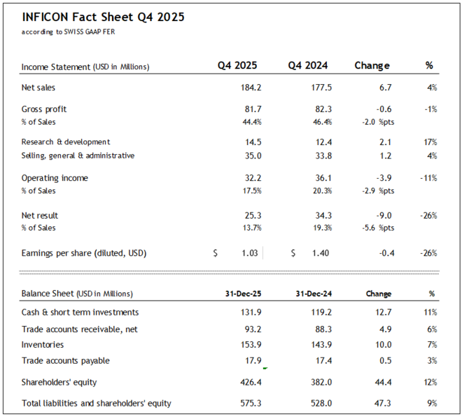 INFICON Fact Sheet Q4 2025
