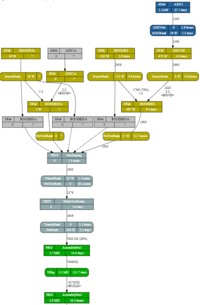 WIP Flush_Multi-part, Multi-Facility Support WIP Flush_Multi-part, Multi-Facility Support