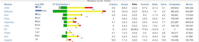 Cycle Time Analyzer_Dynamic Cycle Time Analysis and Enhanced Cycle Time