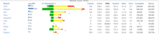 Cycle Time Analyzer_Dynamic Cycle Time Analysis and Enhanced Cycle Time Cycle Time Analyzer_Dynamic Cycle Time Analysis and Enhanced Cycle Time