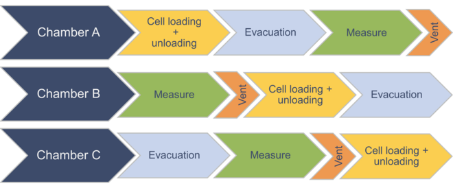 Chamber test cycle_EN