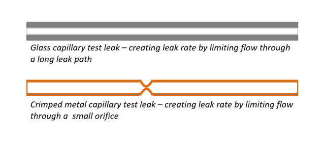 Differences between glass capillary leaks and metal capillary leaks glass vs metal capillary