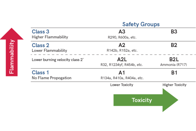 A2L refrigerants list A2L refrigerants list