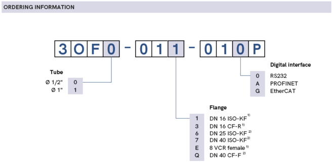 Ordering Information Augent OPG550 Ordering Information Augent OPG550