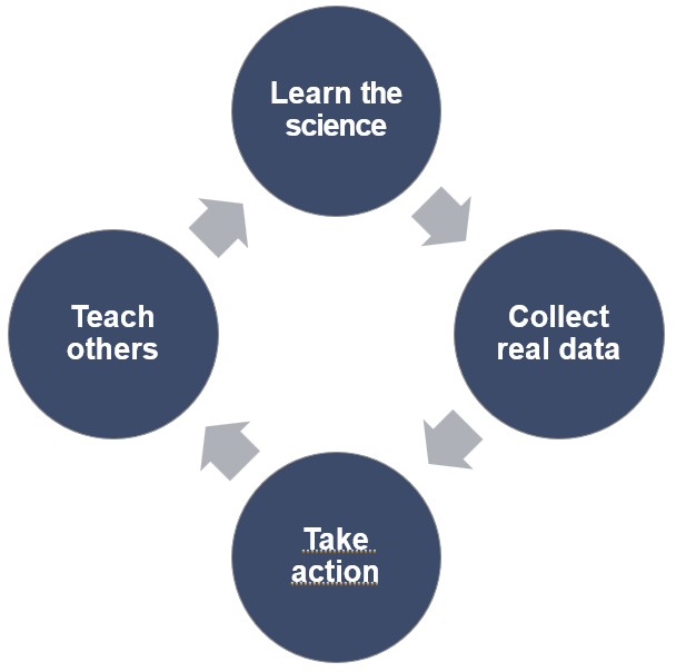 A four-step process for improving wafer fab cycle time. A four-step process for improving wafer fab cycle time.