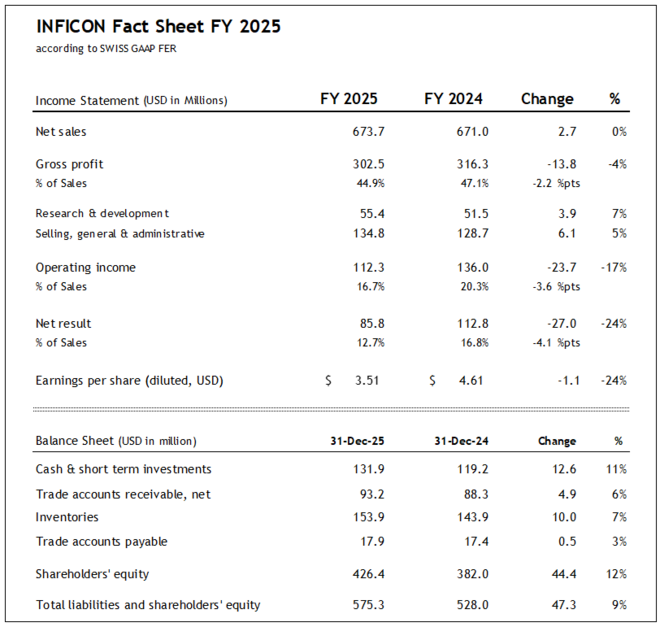 INFICON Fact Sheet FY 2025 INFICON Fact Sheet FY 2025