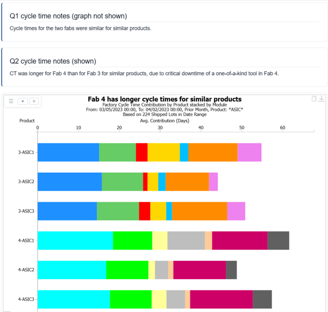 Chart annotations example in FabTime. Chart annotations example in FabTime.