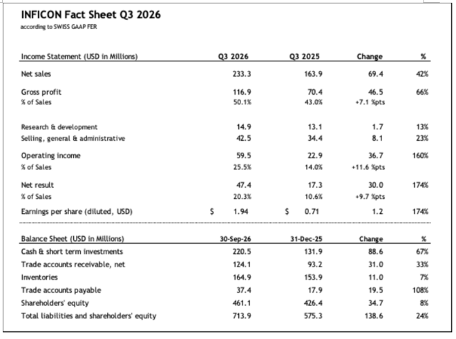 INFICON Fact Sheet Q3 2026 INFICON Fact Sheet Q3 2026