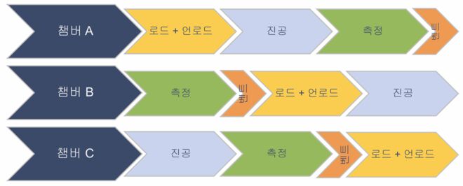 Chamber test cycle_KR