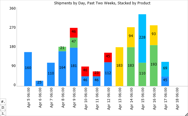 FabTime Reports_Shipments Stacked Trend Chart