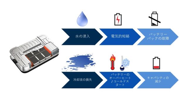 故障バッテリーパック Failure_Battery_Pack_JP