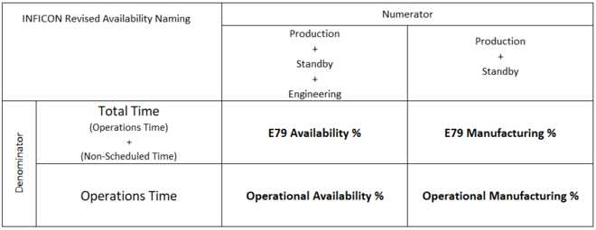 INFICON Metrics Alignment Team proposed definitions for tool availability