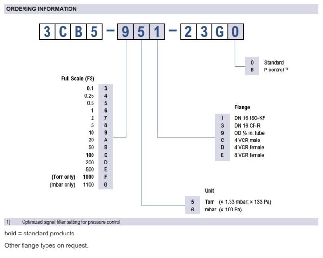 Edge® CDG025D2 Ordering information Edge® CDG025D2 Ordering information