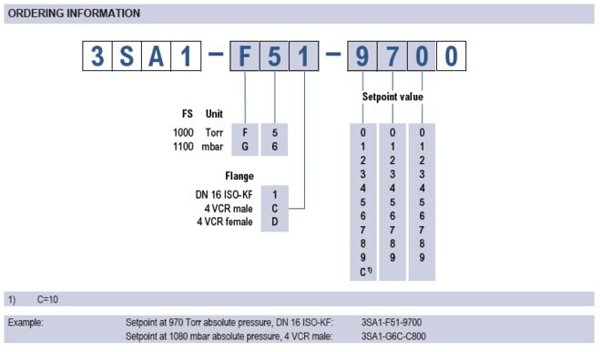VSA200 Ordering information VSA200 Ordering information