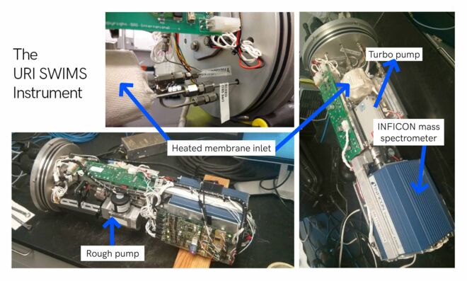 the URI SWIMS Instrument